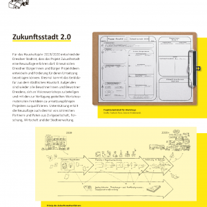 190211_StadtDD_Zukunftsstadt_50x70_Plakatausst_Druck_Seite_06